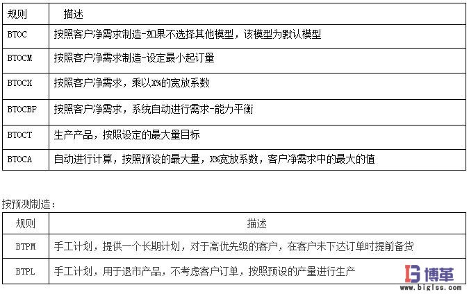 主生產(chǎn)計劃模型