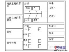 什么是項目管理看板？