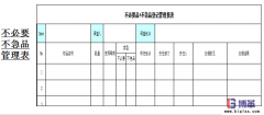 車間5S現場管理-1S 整理