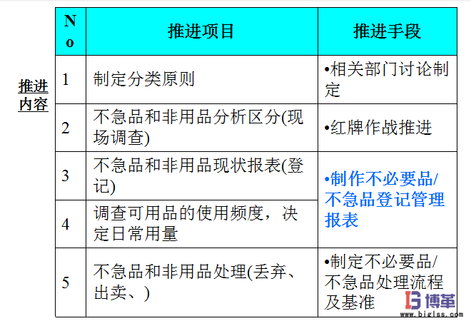 車間5S現(xiàn)場管理推進(jìn)整理