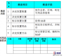 車間5S現場管理-2S 整頓