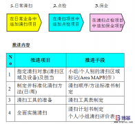 車間5S現場管理-3S 清掃