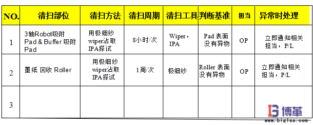 車(chē)間5S現(xiàn)場(chǎng)管理-3S 清掃