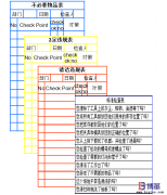 車間5S現(xiàn)場管理-4S 清潔