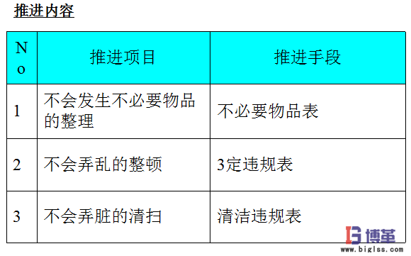 車間5s現(xiàn)場管理推進(jìn)