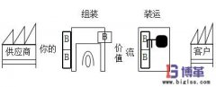 緩沖庫(kù)存與安全庫(kù)存的聯(lián)系與區(qū)別