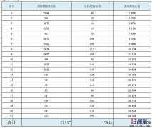 為什么不同企業(yè)配送用周轉(zhuǎn)箱使用管理差異大？