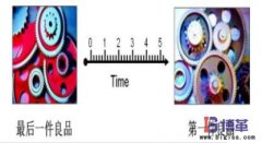 快速換模（SMED）時間是指什么？