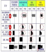 SMED快速換模的改善理念是什么？