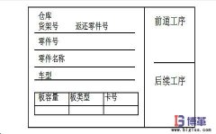 什么是看板拉動(dòng)管理系統(tǒng)？