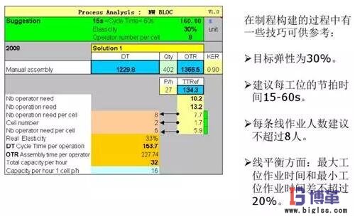 精益生產(chǎn)線布局步驟：制程構(gòu)建