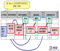 FMEA失效分析是什么？