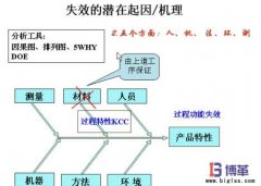 FMEA失效分析法的好處有哪些？