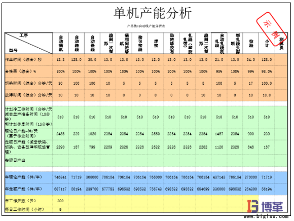 單機(jī)產(chǎn)能分析