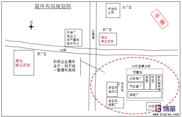 生產物流及布局規(guī)劃最終布局規(guī)劃圖