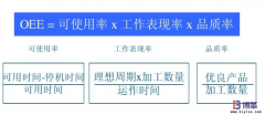 <b>設(shè)備OEE是什么意思？</b>