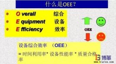 <b>OEE的數(shù)據(jù)收集及計(jì)算公式</b>