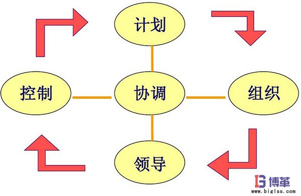 班組長能力提升培訓(xùn)