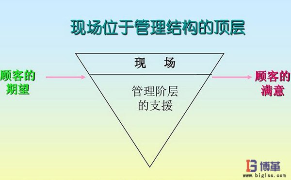 車間現場管理培訓