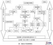 精益生產(chǎn)管理體系的九項重要內(nèi)容