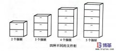 確定改善目標(biāo)狀態(tài)的重要性-文件柜價(jià)值流案例