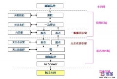 如何做好車間的防塵管理？