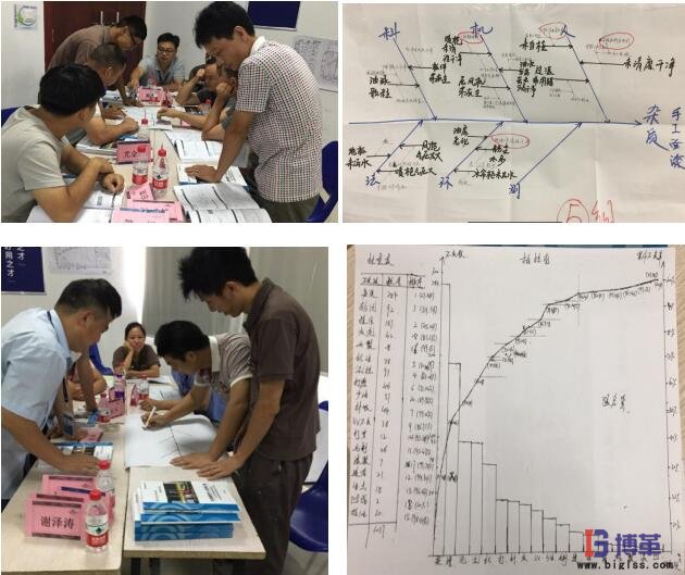 班組質(zhì)量管理現(xiàn)場培訓(xùn)&練習剪影