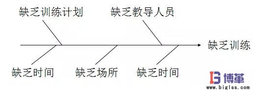 質(zhì)量控制計(jì)劃再分析