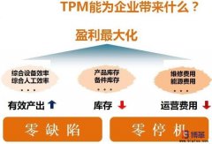 設(shè)備TPM管理咨詢(xún)是什么？