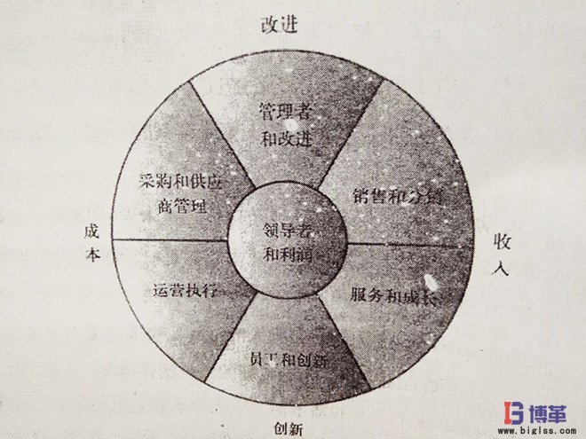 六西格瑪計(jì)分卡