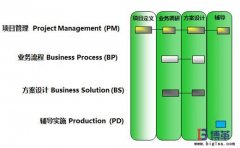 博革咨詢項(xiàng)目管理的方法