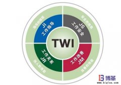 TWI的四大模塊及其在工廠管理中的作用