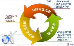 【精益案例】電子廠在制品價(jià)值流改善案例