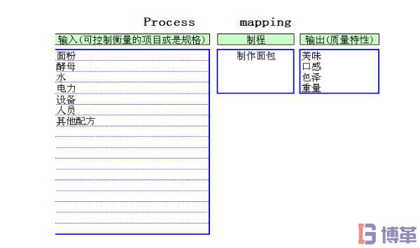 六西格瑪測(cè)量階段流程圖制作步驟