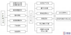 TPM是什么？TPM有什么作用和目的？