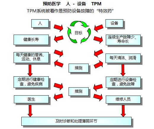 為什么要實(shí)施TPM