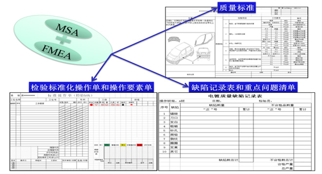 質(zhì)量檢測準(zhǔn)確度的管理