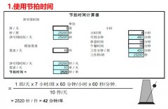 未來(lái)價(jià)值流圖的繪制與分析