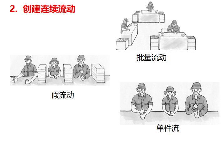 未來價值流圖繪制的方向