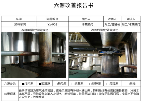 六源改善報(bào)告書