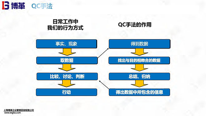 新舊QC7工具培訓教材精美版