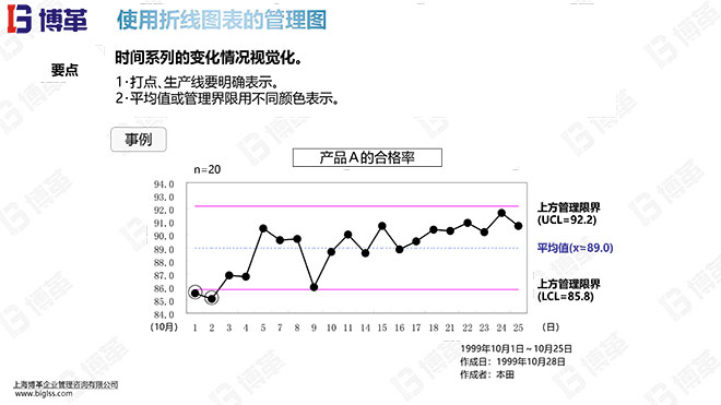 新舊QC7工具培訓教材精美版