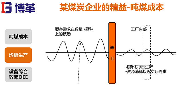 煤礦行業(yè)精益生產(chǎn)系統(tǒng)培訓(xùn)教材精美版