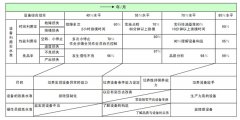 設備自主保養(yǎng)活動的進行方式