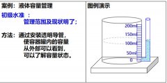 現(xiàn)場(chǎng)6S目視化改善步驟