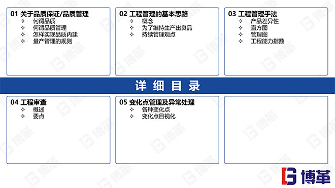 國內(nèi)某家電龍頭企業(yè)的品質(zhì)管理教材PPT