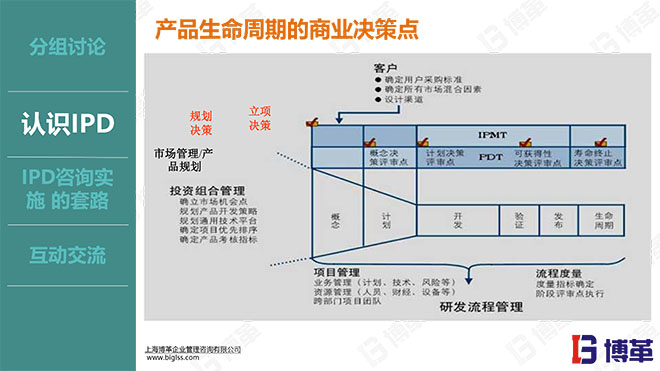 華為IPD研發(fā)流程管理實戰(zhàn)培訓課件