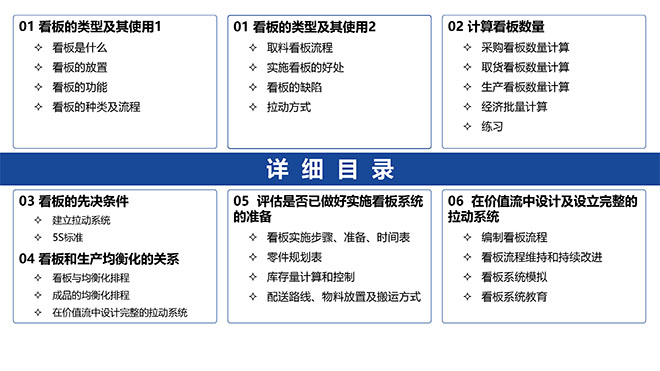 看板拉動系統(tǒng)實(shí)操經(jīng)典教材PPT