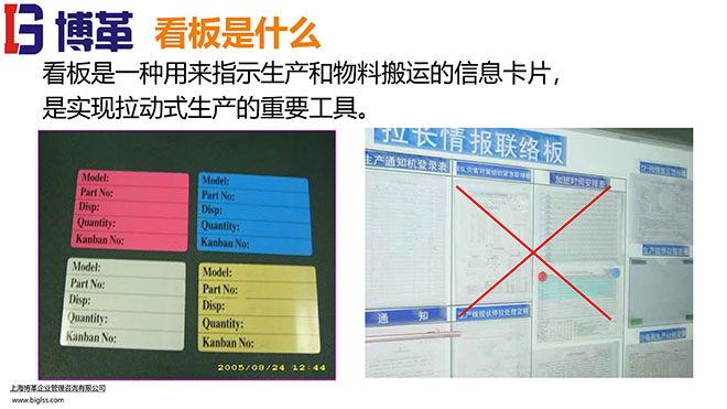 看板拉動系統(tǒng)實操經(jīng)典教材PPT