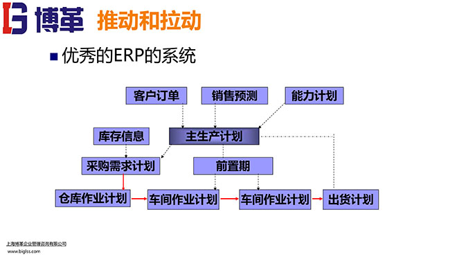 看板拉動系統(tǒng)實(shí)操經(jīng)典教材PPT